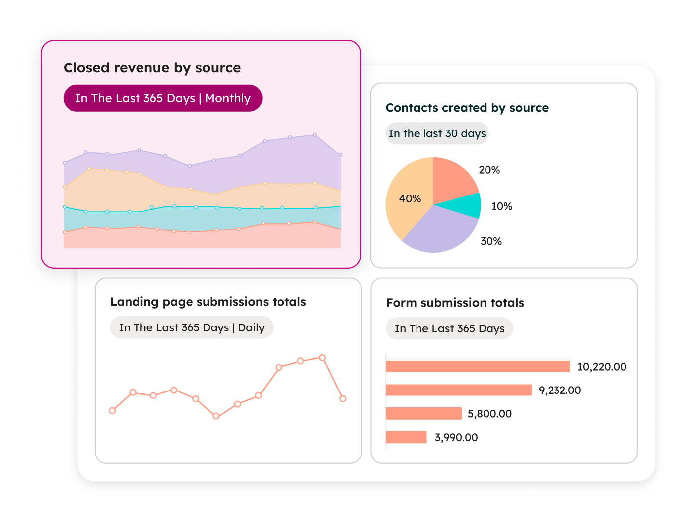 hubspot-dashboard-pipeline